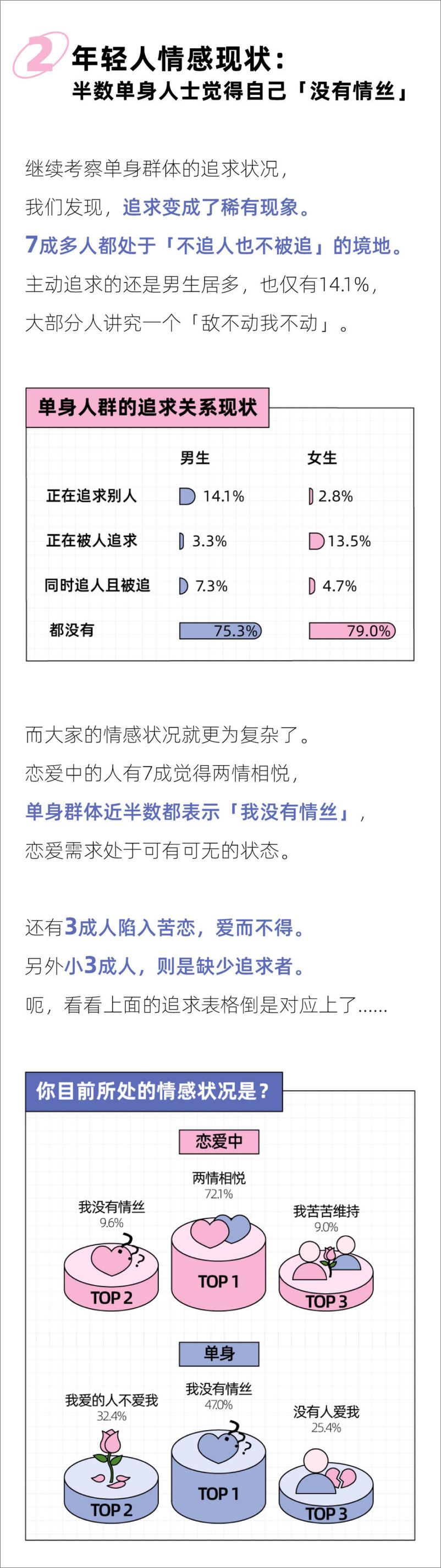 《后浪研究所：2023年轻人恋爱观报告》 - 第3页预览图