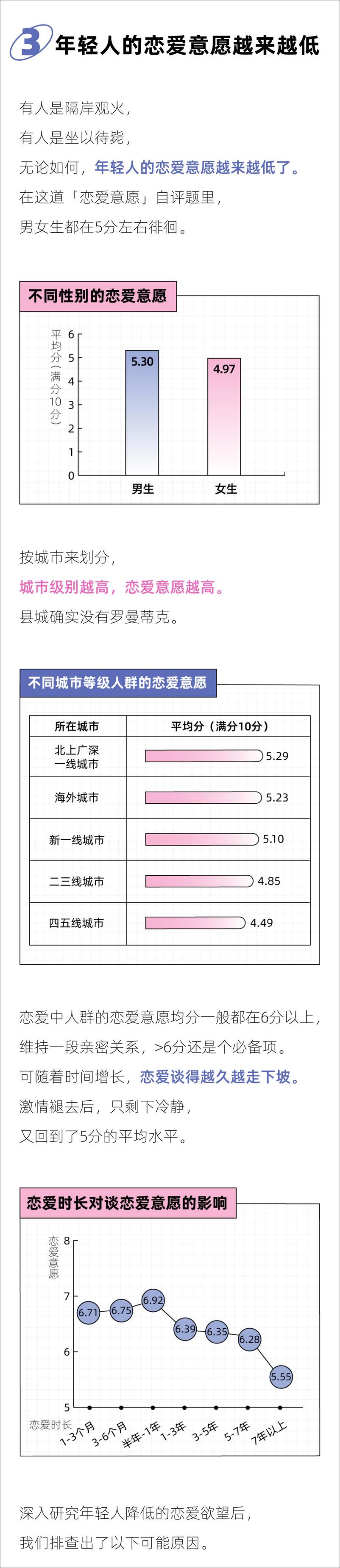 《后浪研究所：2023年轻人恋爱观报告》 - 第4页预览图