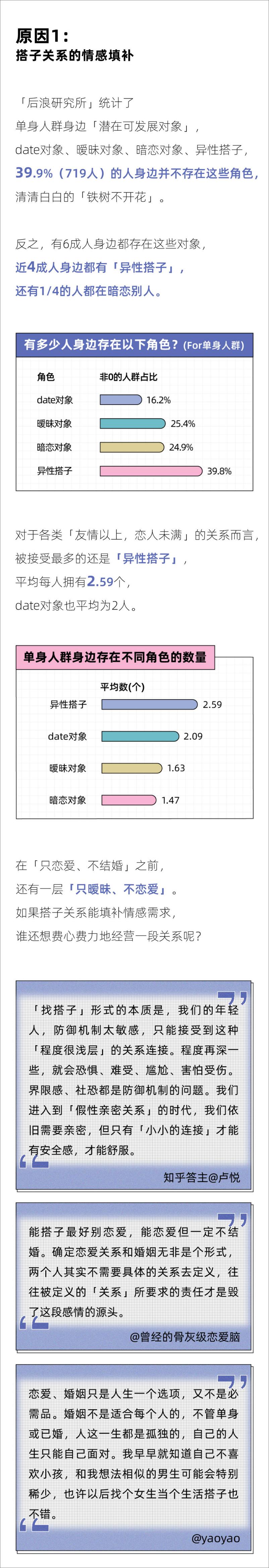 《后浪研究所：2023年轻人恋爱观报告》 - 第5页预览图