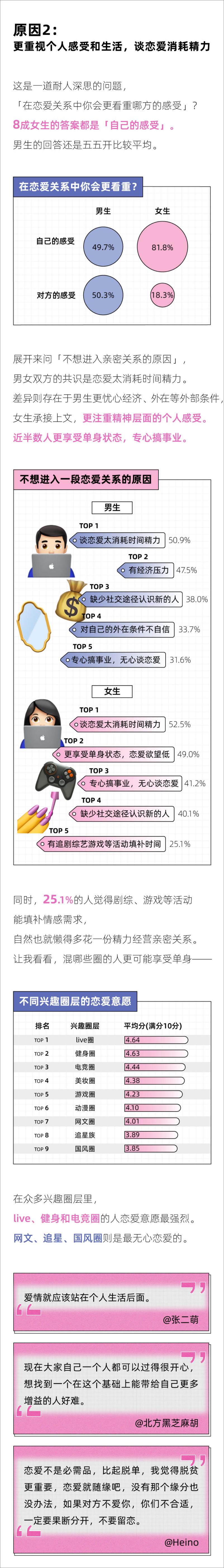 《后浪研究所：2023年轻人恋爱观报告》 - 第6页预览图