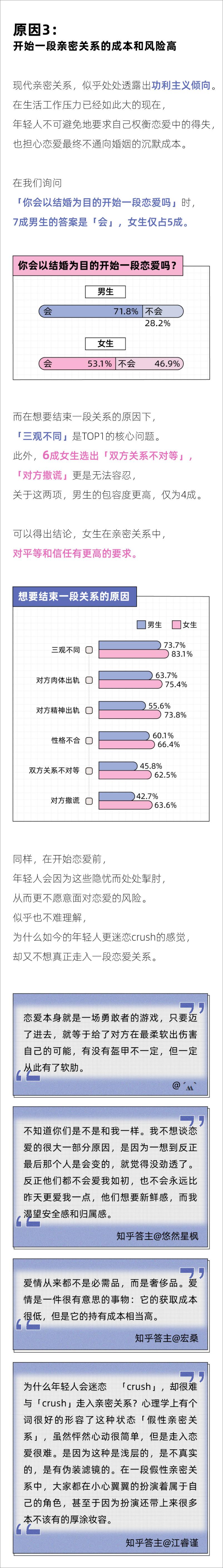 《后浪研究所：2023年轻人恋爱观报告》 - 第7页预览图