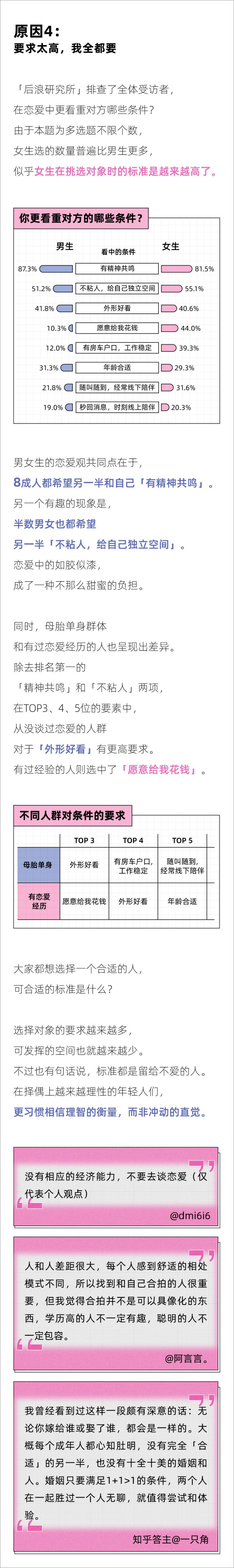 《后浪研究所：2023年轻人恋爱观报告》 - 第8页预览图