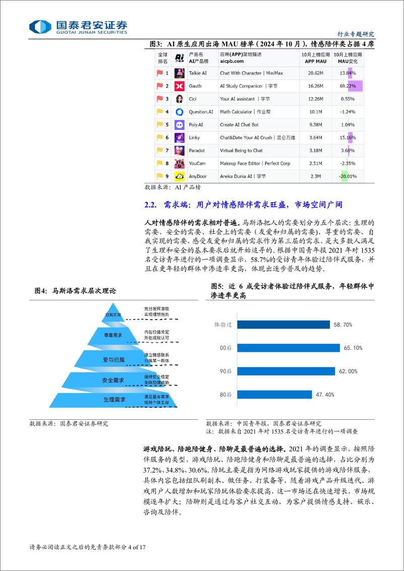 《传播文化行业AI拟人化：关注虚拟陪伴赛道崛起-241201-国泰君安-17页》 - 第4页预览图