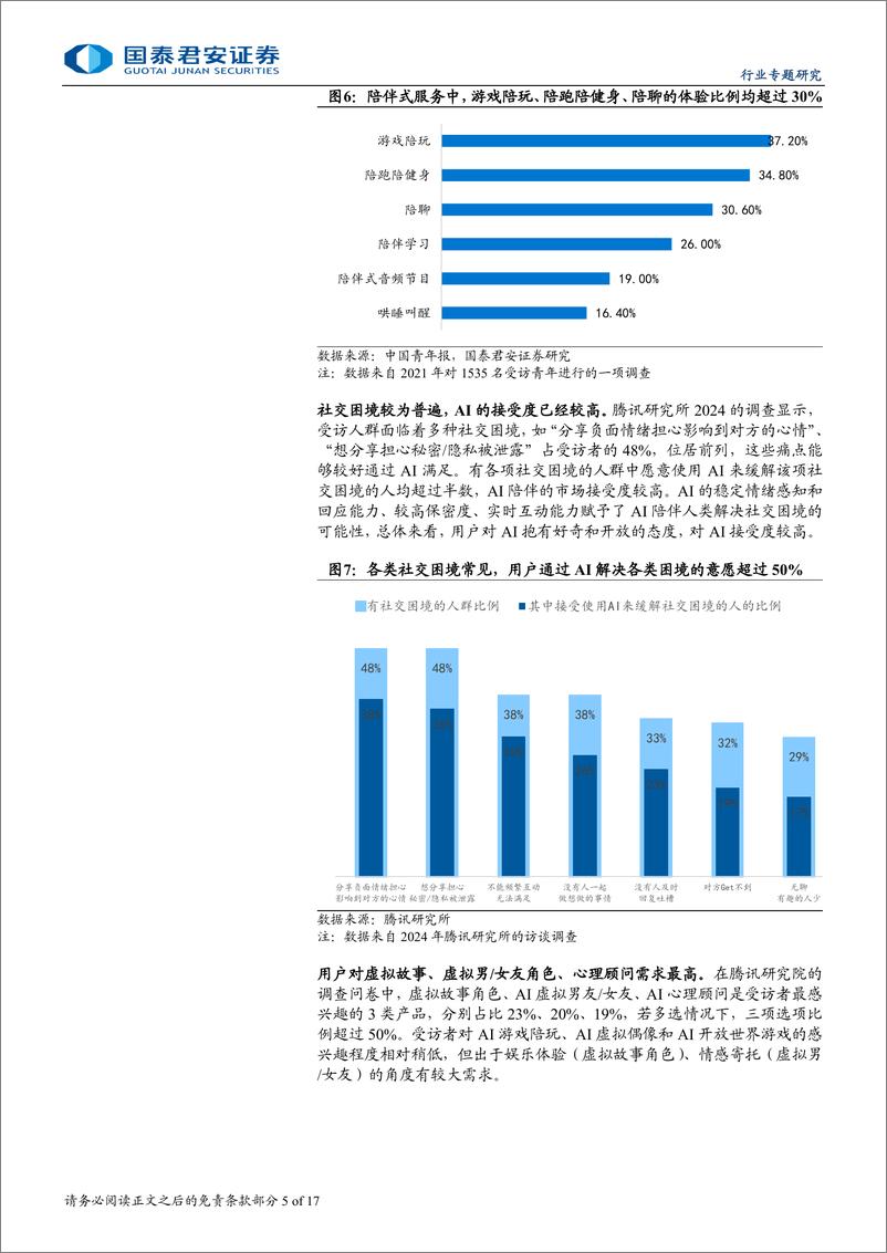 《传播文化行业AI拟人化：关注虚拟陪伴赛道崛起-241201-国泰君安-17页》 - 第5页预览图