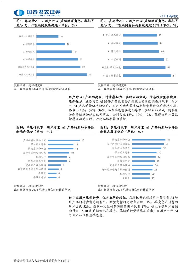 《传播文化行业AI拟人化：关注虚拟陪伴赛道崛起-241201-国泰君安-17页》 - 第6页预览图