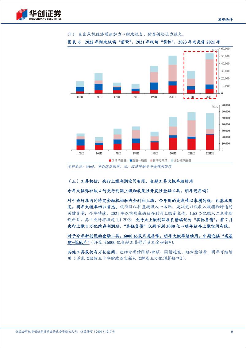 《8月财政数据点评：三角度初估明年财政-20220917-华创证券-15页》 - 第7页预览图