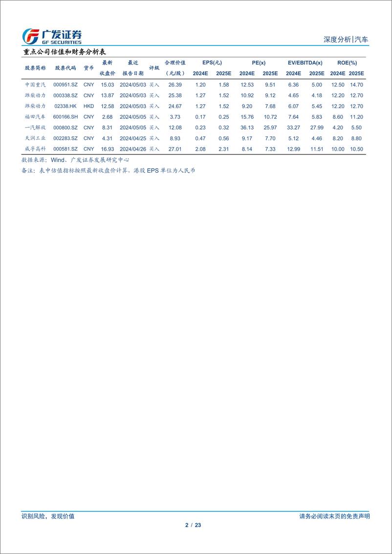 《汽车行业：24年数据点评系列之九，24年H1重卡出口依旧亮眼，俄罗斯以外地区重卡出口同比%2b28.6%25-240730-广发证券-23页》 - 第2页预览图