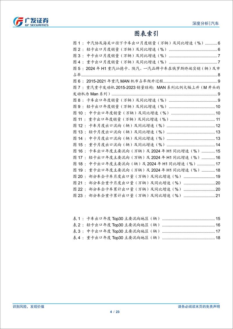 《汽车行业：24年数据点评系列之九，24年H1重卡出口依旧亮眼，俄罗斯以外地区重卡出口同比%2b28.6%25-240730-广发证券-23页》 - 第4页预览图