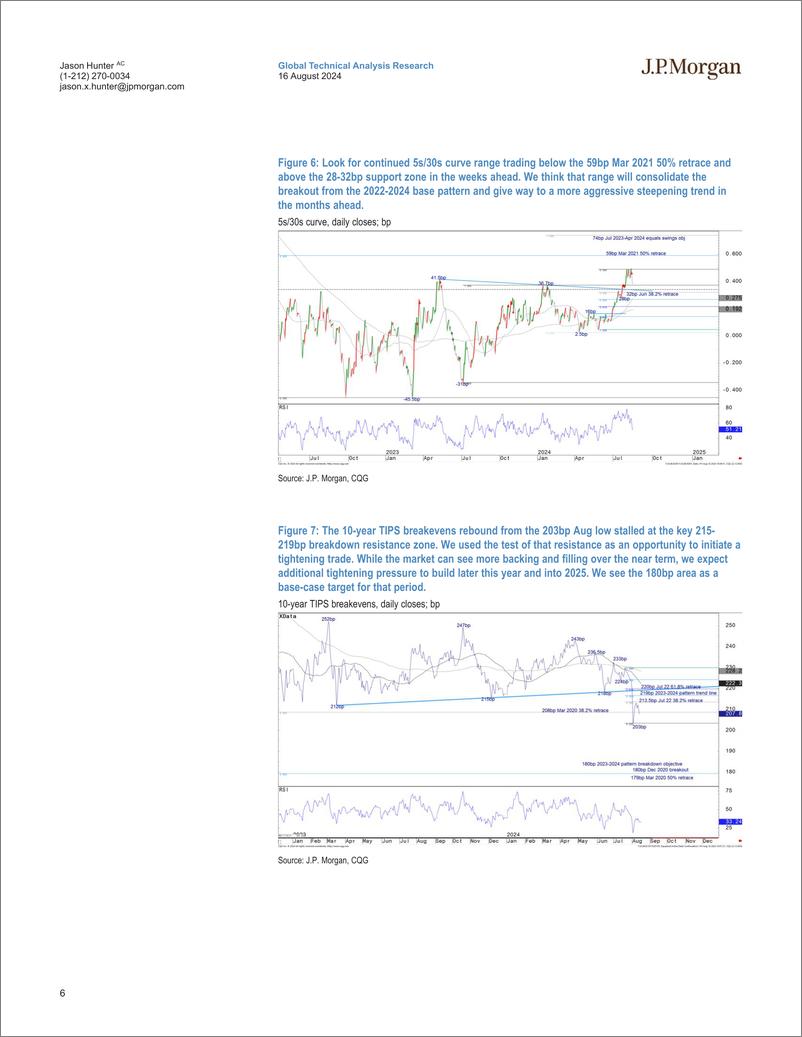 《JPMorgan-Global Fixed Income Technical Update Economic data relieve m...-109892812》 - 第6页预览图