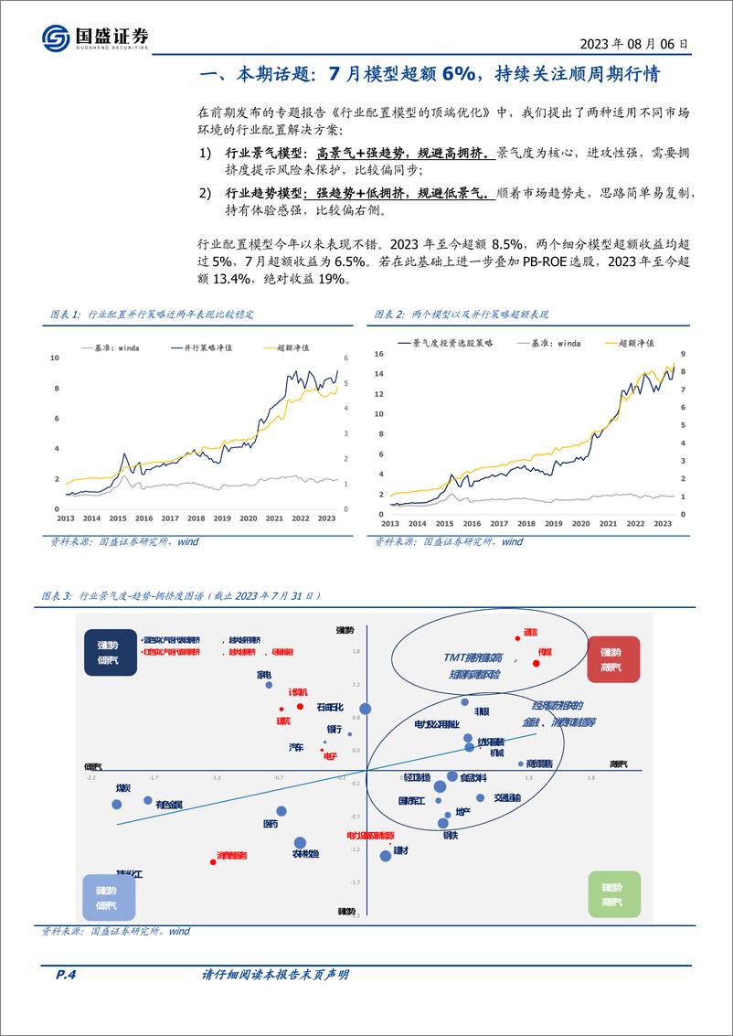 《基本面量化系列研究之二十二：7月模型超额6%，持续关注顺周期行情-20230806-国盛证券-18页》 - 第5页预览图