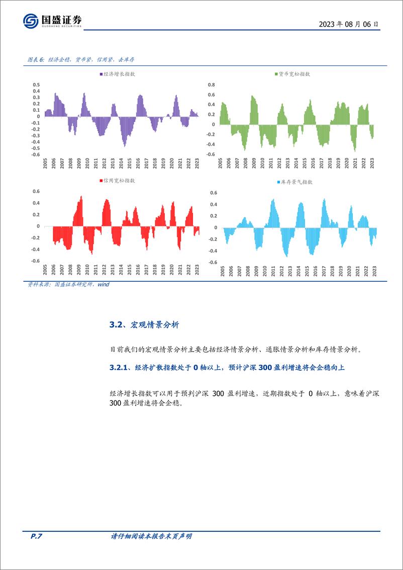 《基本面量化系列研究之二十二：7月模型超额6%，持续关注顺周期行情-20230806-国盛证券-18页》 - 第8页预览图