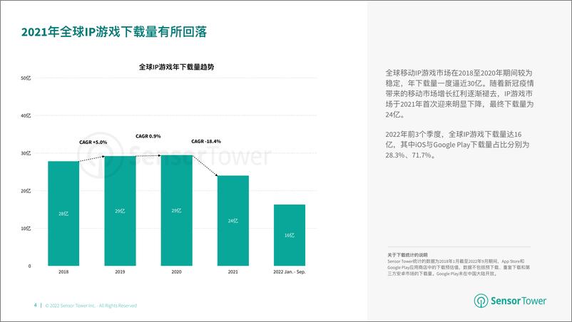 《Sensor Tower：2022年全球IP游戏市场洞察》 - 第4页预览图