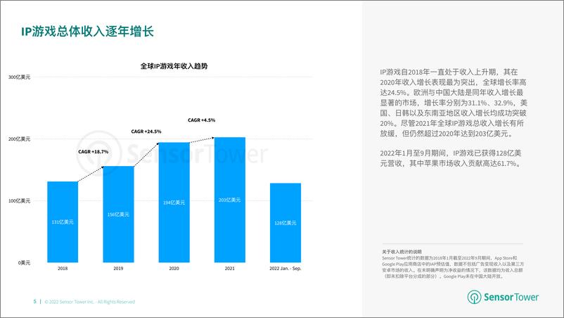 《Sensor Tower：2022年全球IP游戏市场洞察》 - 第5页预览图