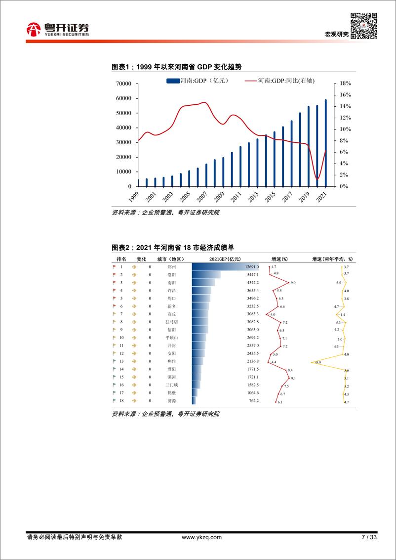 《【粤开宏观】从财税视角看河南：“中原粮仓”为何“强而不富”-20221124-粤开证券-33页》 - 第8页预览图