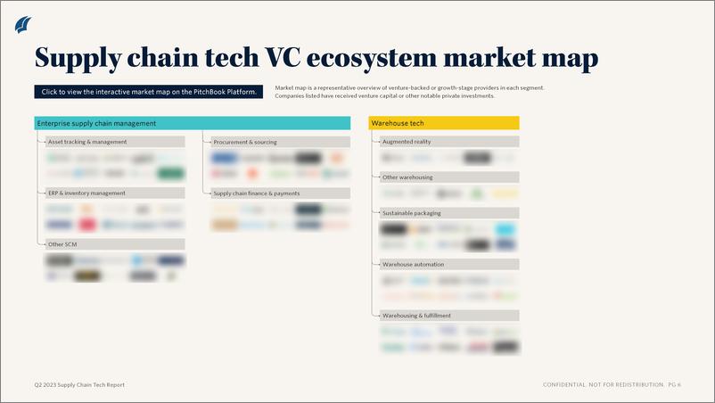 《PitchBook-2023年二季度供应链技术报告（英）-2023.8-11页》 - 第6页预览图