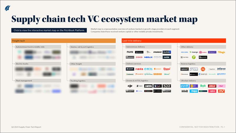 《PitchBook-2023年二季度供应链技术报告（英）-2023.8-11页》 - 第7页预览图