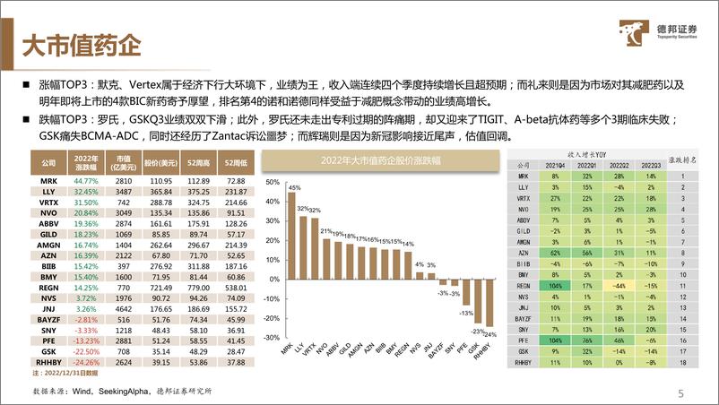 《美股医药行业2022年度复盘-20230115-德邦证券-38页》 - 第7页预览图