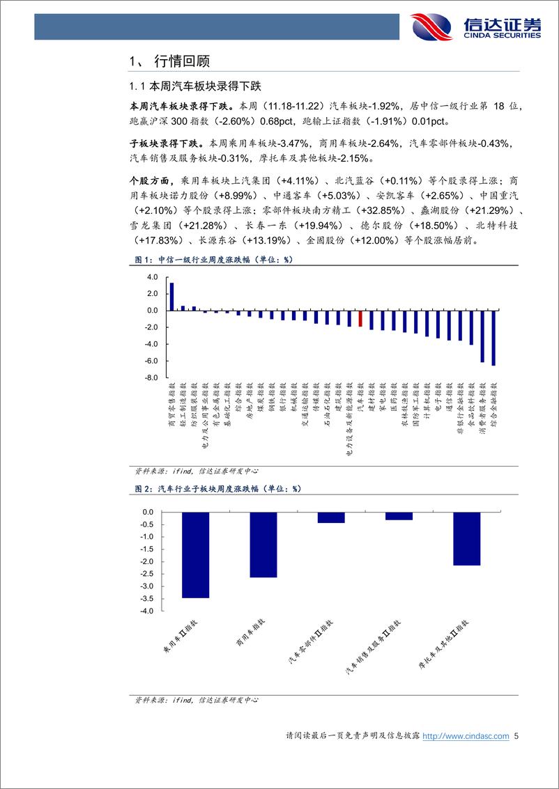 《汽车行业跟踪：汽车以旧换新政策明年或接续，11月车市维持高景气-241124-信达证券-21页》 - 第5页预览图