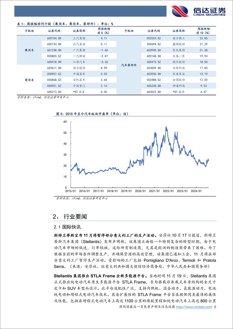 《汽车行业跟踪：汽车以旧换新政策明年或接续，11月车市维持高景气-241124-信达证券-21页》 - 第6页预览图