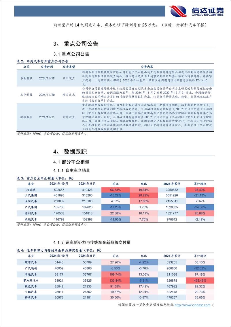 《汽车行业跟踪：汽车以旧换新政策明年或接续，11月车市维持高景气-241124-信达证券-21页》 - 第8页预览图