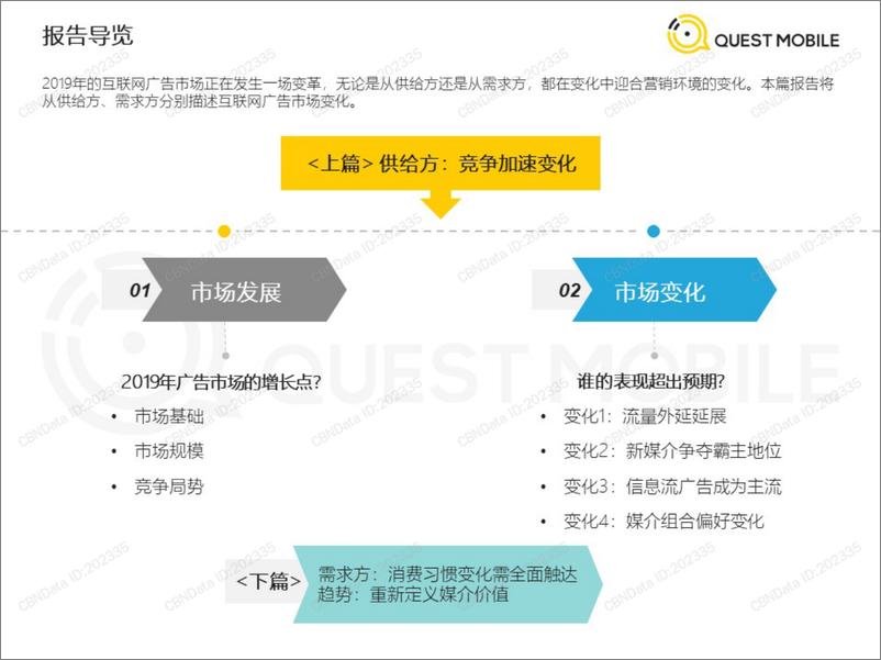 《2020中国互联网广告大报告（上）》 - 第3页预览图