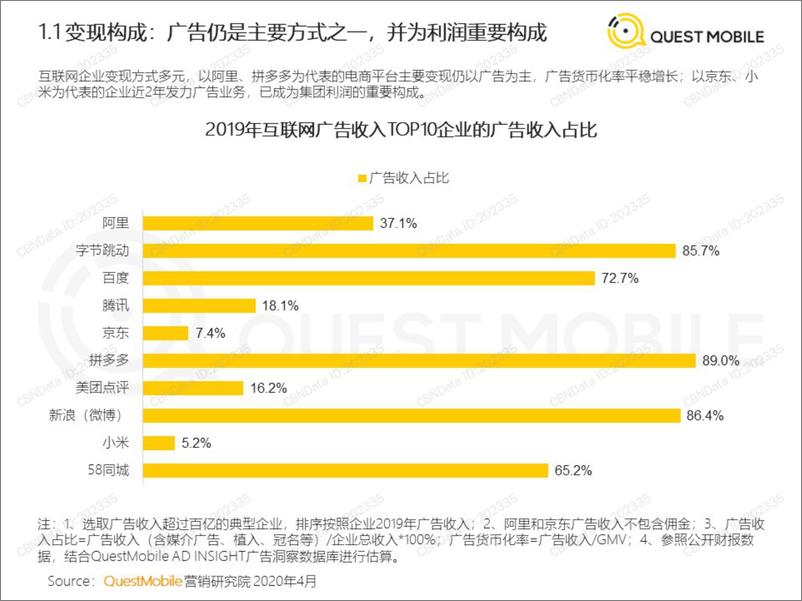 《2020中国互联网广告大报告（上）》 - 第6页预览图