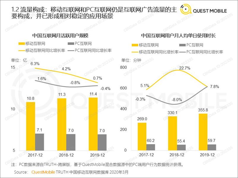 《2020中国互联网广告大报告（上）》 - 第7页预览图