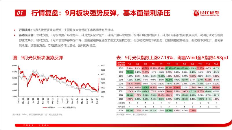 《光伏行业10月景气研判：金石可镂-241017-长江证券-47页》 - 第5页预览图