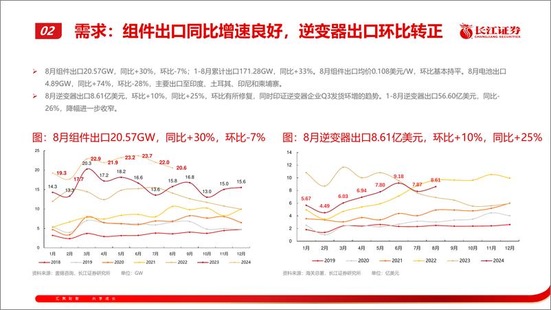 《光伏行业10月景气研判：金石可镂-241017-长江证券-47页》 - 第8页预览图