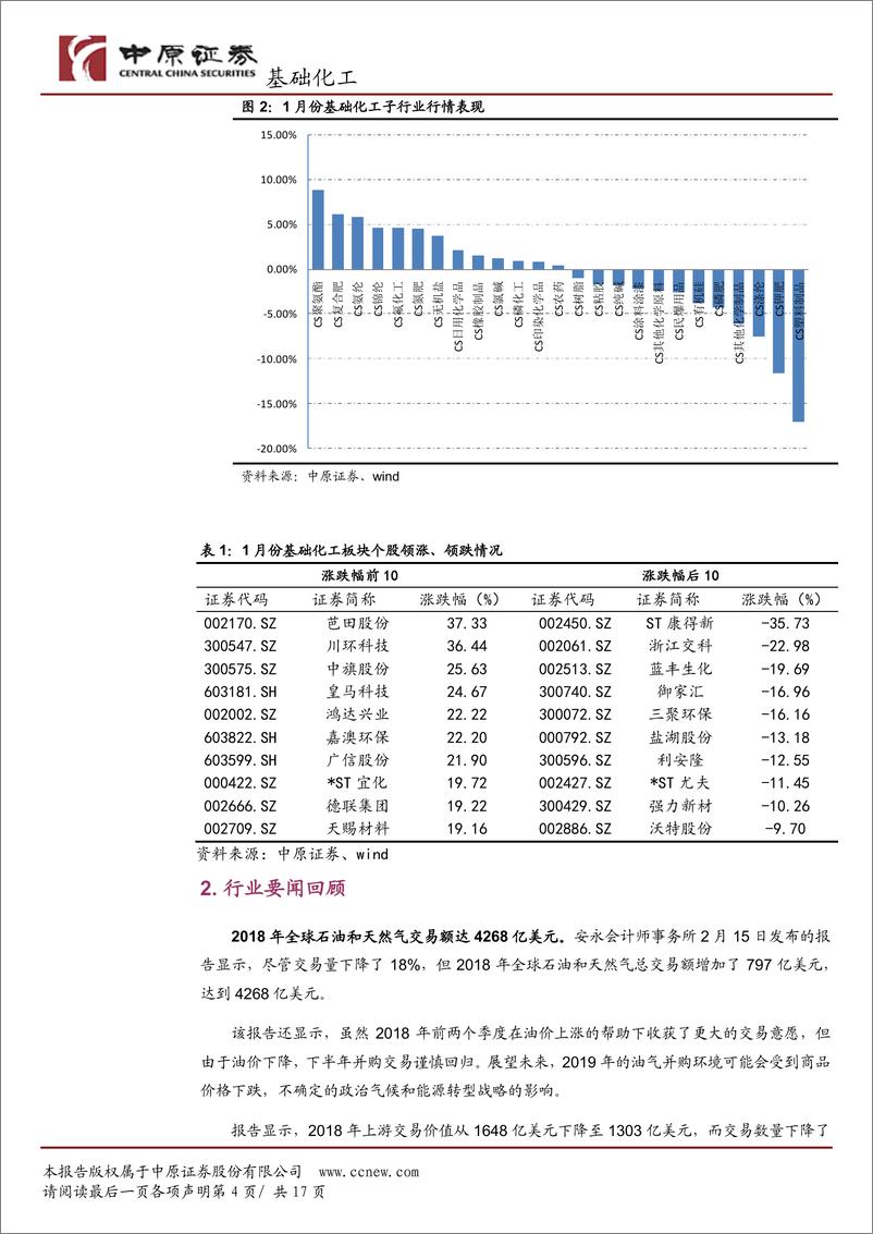 《基础化工行业月报：周期品下跌态势放缓，关注电子化学品、磷化工与制冷剂板块-20190220-中原证券-17页》 - 第5页预览图