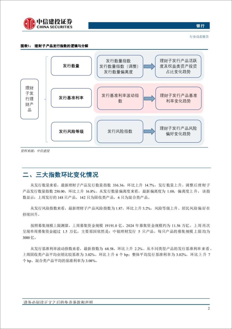 《银行业理财子产品发行指数周报第163期：6月理财子产品总结，理财子高压下成长-240630-中信建投-26页》 - 第6页预览图