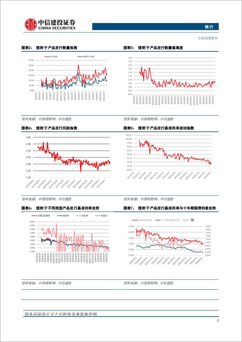 《银行业理财子产品发行指数周报第163期：6月理财子产品总结，理财子高压下成长-240630-中信建投-26页》 - 第7页预览图