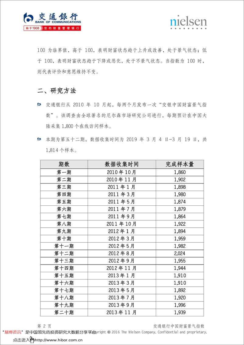 《中国财富景气指数报告第五十二期-20190331-交通银行-34页》 - 第5页预览图