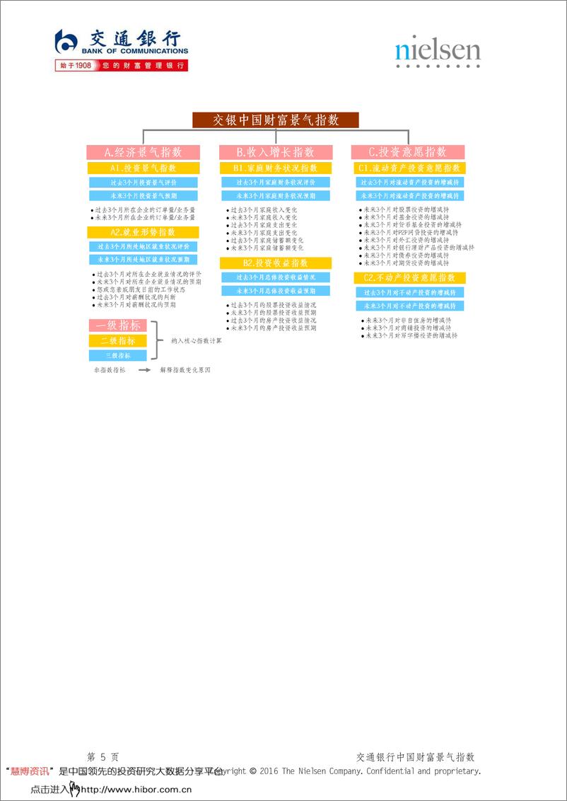 《中国财富景气指数报告第五十二期-20190331-交通银行-34页》 - 第8页预览图