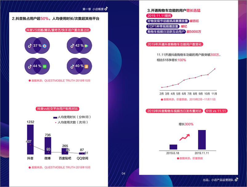 《抖店百宝书：抖音小店运营全攻略》 - 第5页预览图