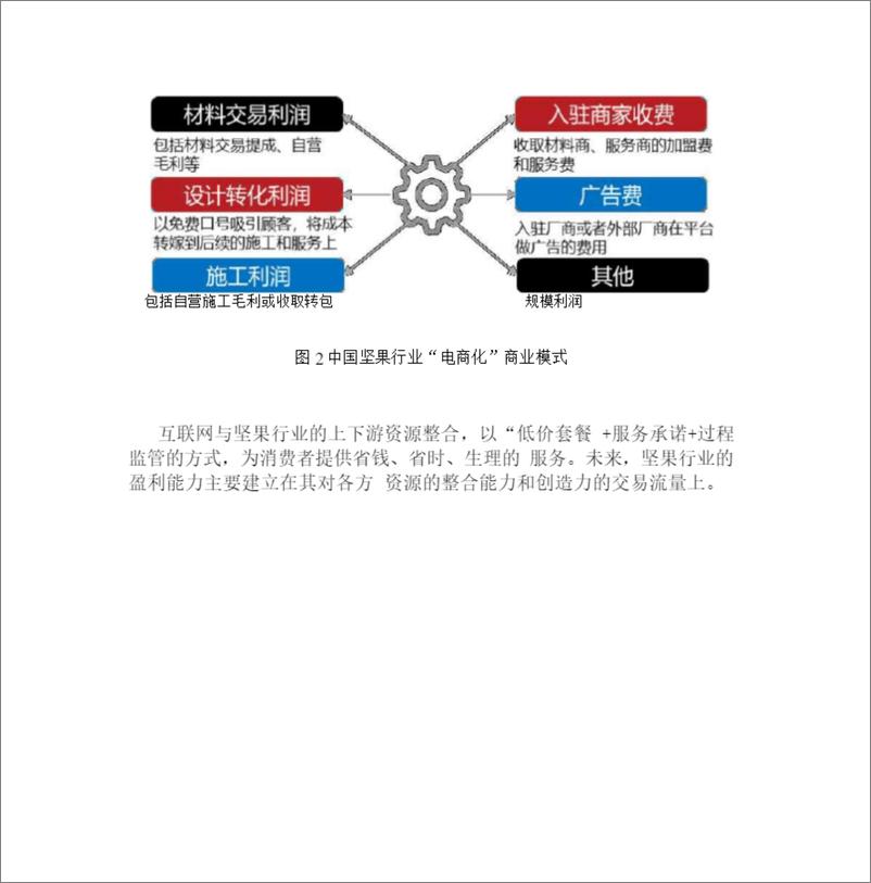 《2021年坚果行业分析研究报告》 - 第6页预览图