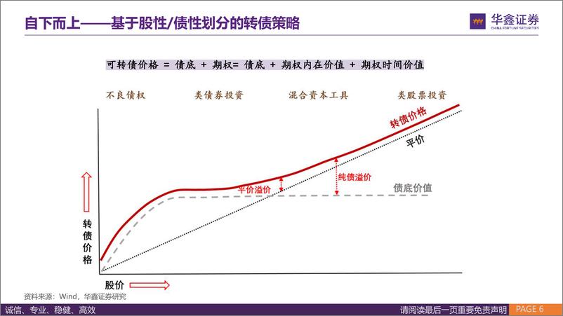 《华鑫证券-固定收益深度报告：ETF时代下的转债投资策略》 - 第6页预览图