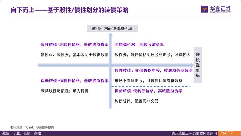 《华鑫证券-固定收益深度报告：ETF时代下的转债投资策略》 - 第7页预览图