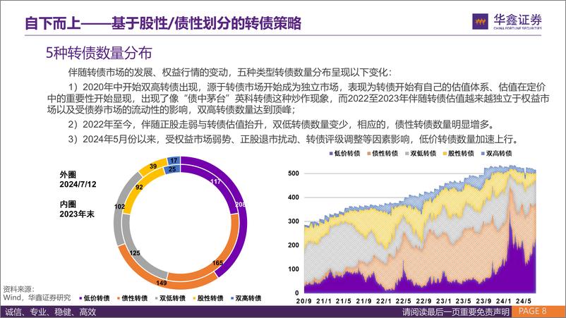 《华鑫证券-固定收益深度报告：ETF时代下的转债投资策略》 - 第8页预览图