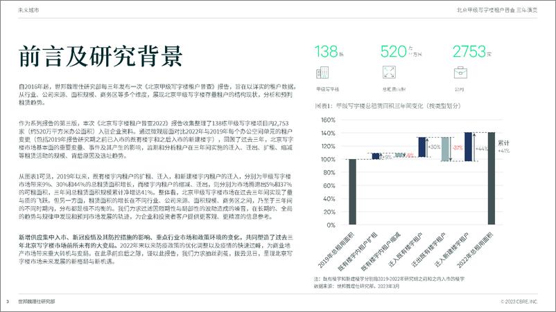 《北京甲级写字楼租户普查三年演变-2023.03-25页》 - 第4页预览图