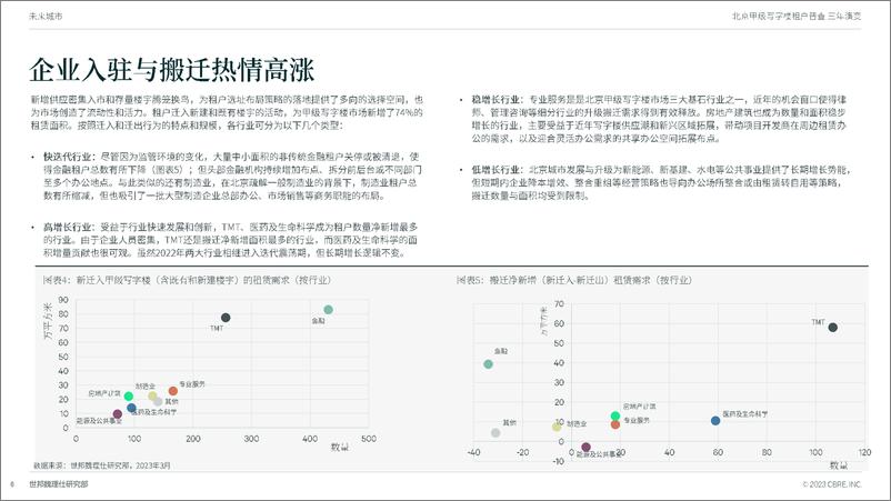 《北京甲级写字楼租户普查三年演变-2023.03-25页》 - 第7页预览图