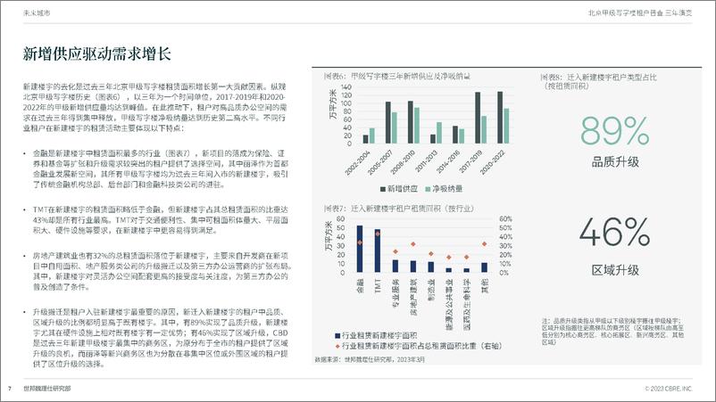 《北京甲级写字楼租户普查三年演变-2023.03-25页》 - 第8页预览图