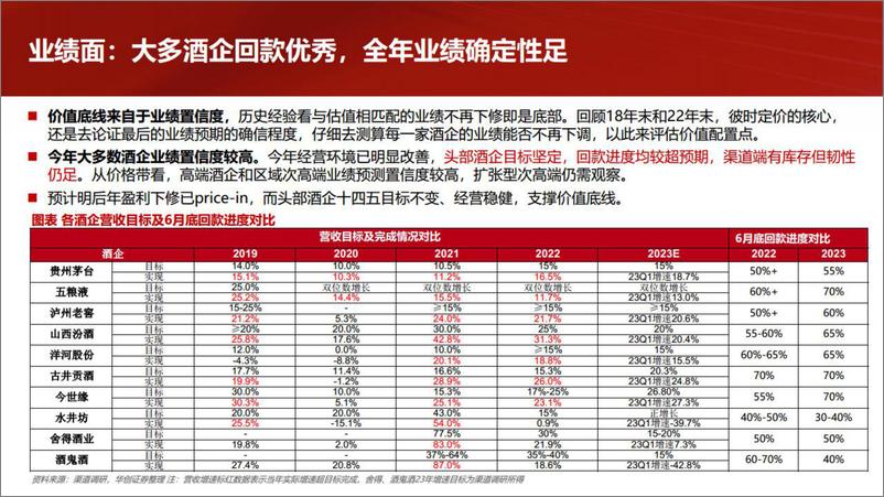 《食品饮料行业：加大关注白酒板块，建议加配优选标的-20230704-华创证券-18页》 - 第5页预览图