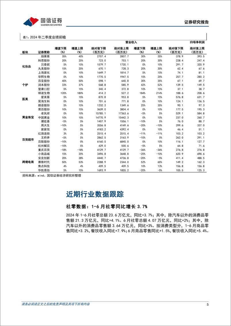 《商贸零售行业8月投资策略：行业增速相对平淡，关注个股投资机会-240728-国信证券-12页》 - 第5页预览图