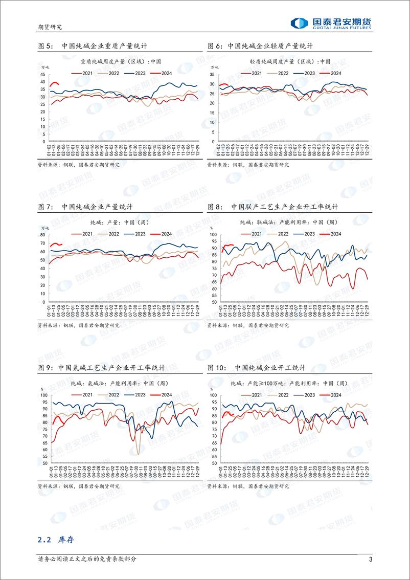 《玻璃：短期调整 中期震荡 纯碱，中期仍偏弱-20240204-国泰期货-15页》 - 第3页预览图