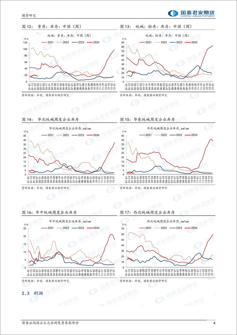 《玻璃：短期调整 中期震荡 纯碱，中期仍偏弱-20240204-国泰期货-15页》 - 第4页预览图