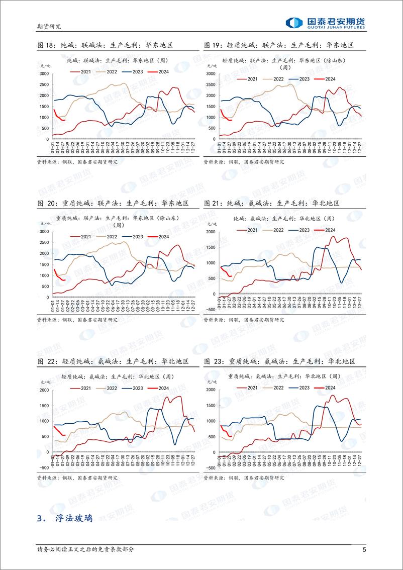《玻璃：短期调整 中期震荡 纯碱，中期仍偏弱-20240204-国泰期货-15页》 - 第5页预览图