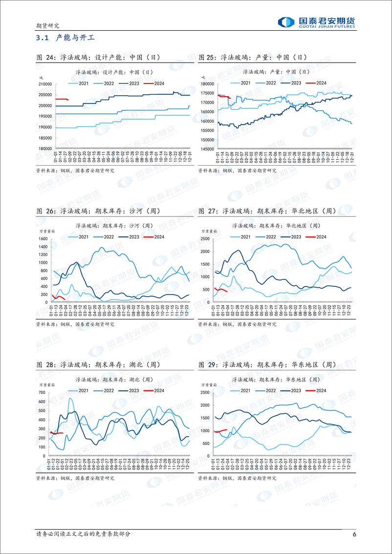 《玻璃：短期调整 中期震荡 纯碱，中期仍偏弱-20240204-国泰期货-15页》 - 第6页预览图