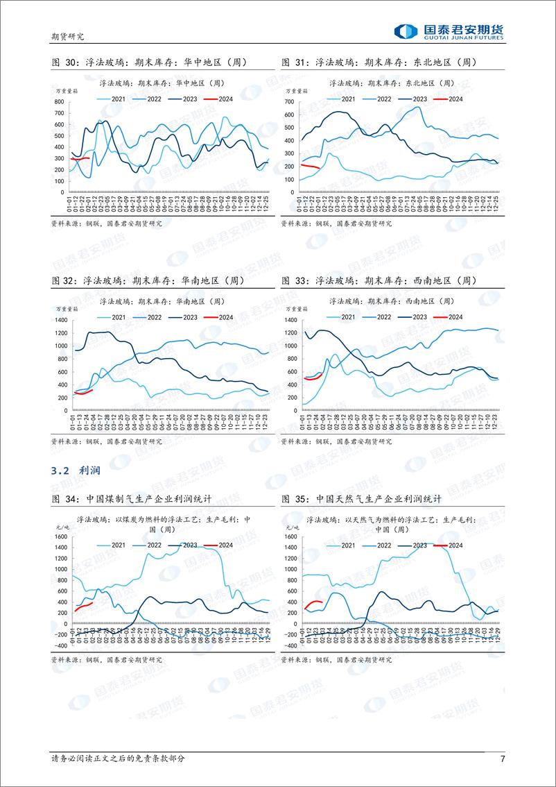 《玻璃：短期调整 中期震荡 纯碱，中期仍偏弱-20240204-国泰期货-15页》 - 第7页预览图