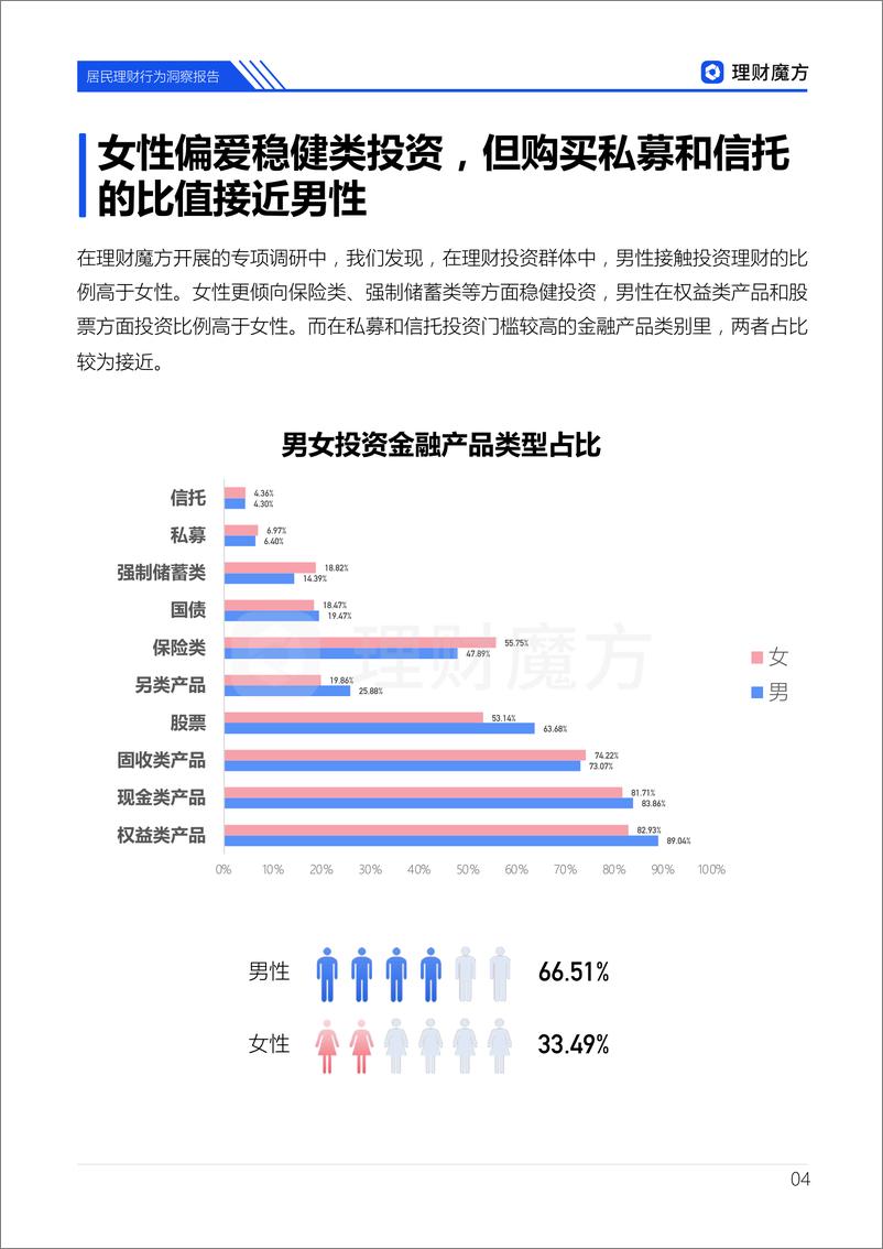 《2022居民理财行为洞察报告-理财魔方》 - 第5页预览图